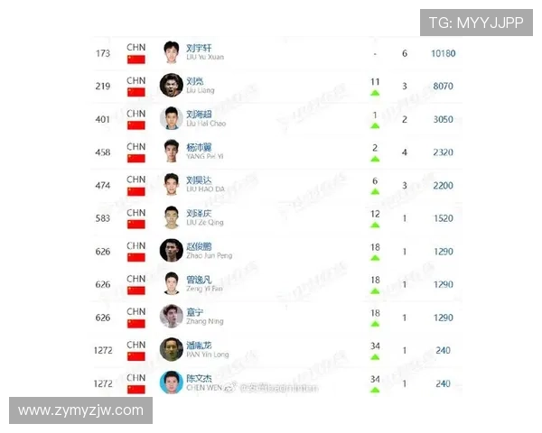 羽毛球实力榜单揭晓上海羽毛球队荣登第九位展现强劲实力 羽毛球实力榜单揭晓上海羽毛球队荣登第九位展现强劲实力