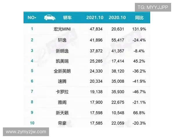 重庆羽毛球队在洲际杯积分榜上以71分稳居第一名展现强大实力 重庆羽毛球队在洲际杯积分榜上以71分稳居第一名展现强大实力